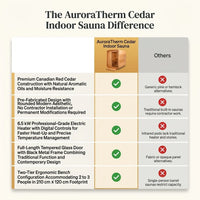 AuroraTherm Cedar Indoor Sauna — Comparison
