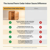 AuroraTherm Cedar Indoor Sauna — Comparison