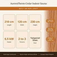 AuroraTherm Cedar Indoor Sauna — Results & Stats